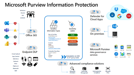 thumbnail image 1 of blog post titled The Microsoft Purview Information Protection Ninja Training is
 here!